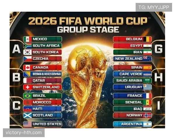 2026世界杯48队如何分组出线